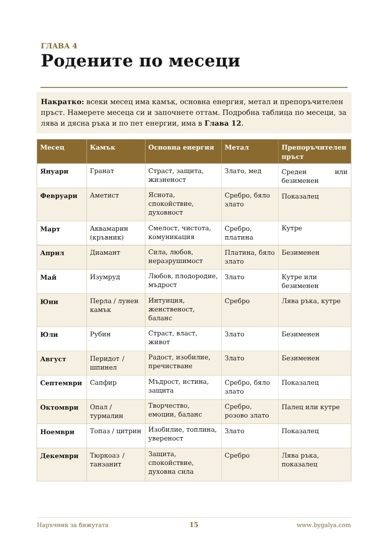 Наръчник за бижута by GALYA (PDF)